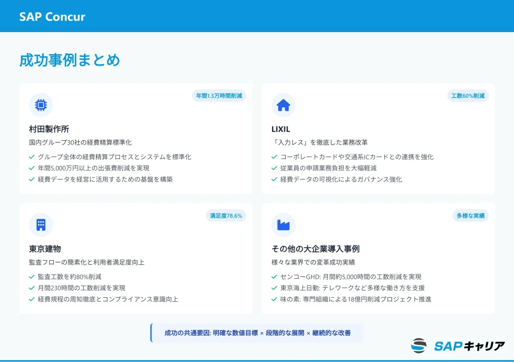 SAP Concurを導入する7つのメリット