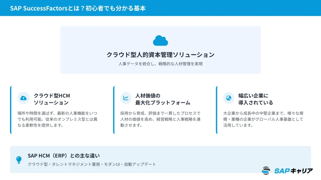 SAP SuccessFactorsとは?初心者でも分かる基本