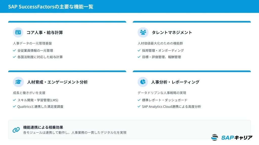 SAP SuccessFactorsの主要な機能一覧