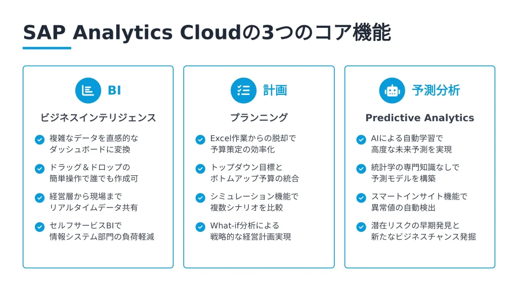 SAP Analytics Cloudの3つのコア機能