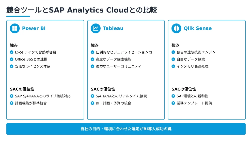 競合ツールとSAP Analytics Cloudとの比較