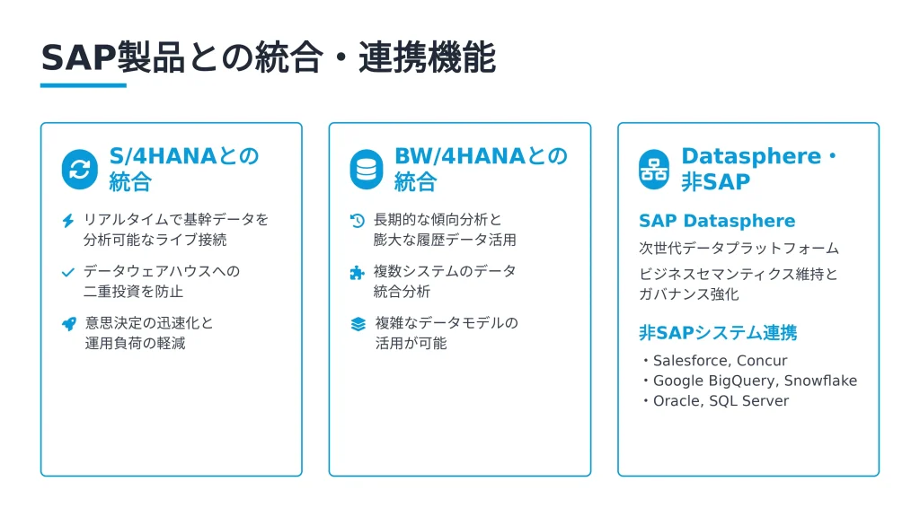 SAP製品とSAP Analytics Cloudの統合・連携機能