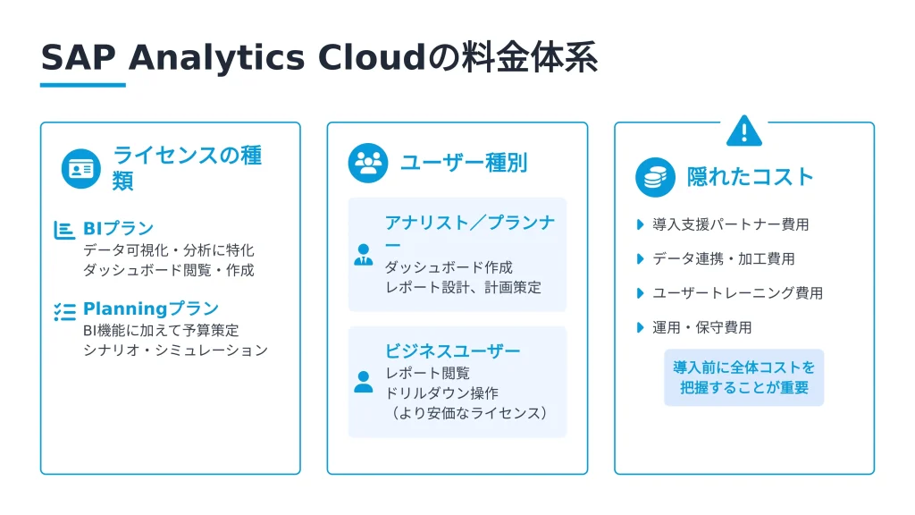 SAP Analytics Cloudの料金体系