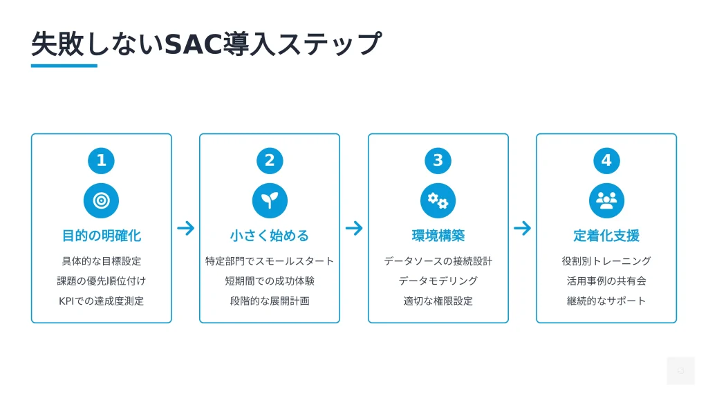 失敗しないSAP Analytics Cloudの導入ステップ