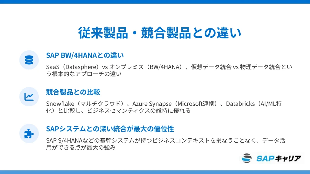 SAP Datasphereと従来製品・競合製品との違い