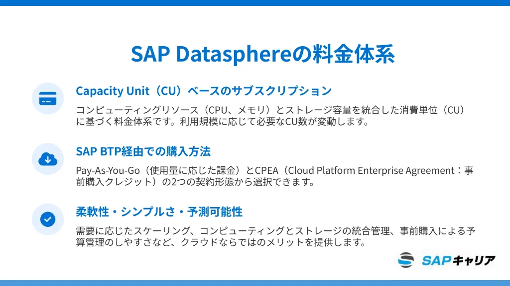 SAP Datasphereの料金体系